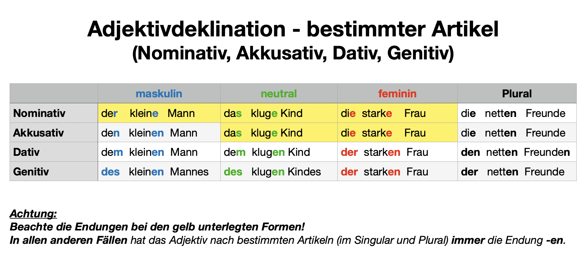 Datei Adjektivdeklination Bestimmter Artikel Nominativ Akkusativ